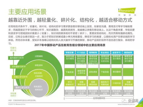 2017年中國移動教育行業(yè)研究報告——教育咨詢服務的崛起與發(fā)展