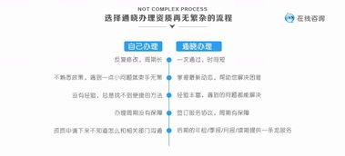 專業代辦網絡文化經營許可證及相關資質服務