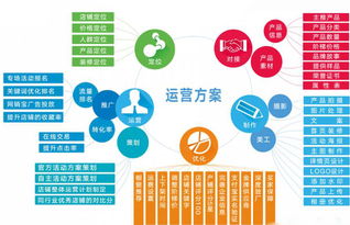 做阿里巴巴店鋪運營花費高？找深圳大米網絡做代運營，網絡文化經營更劃算！